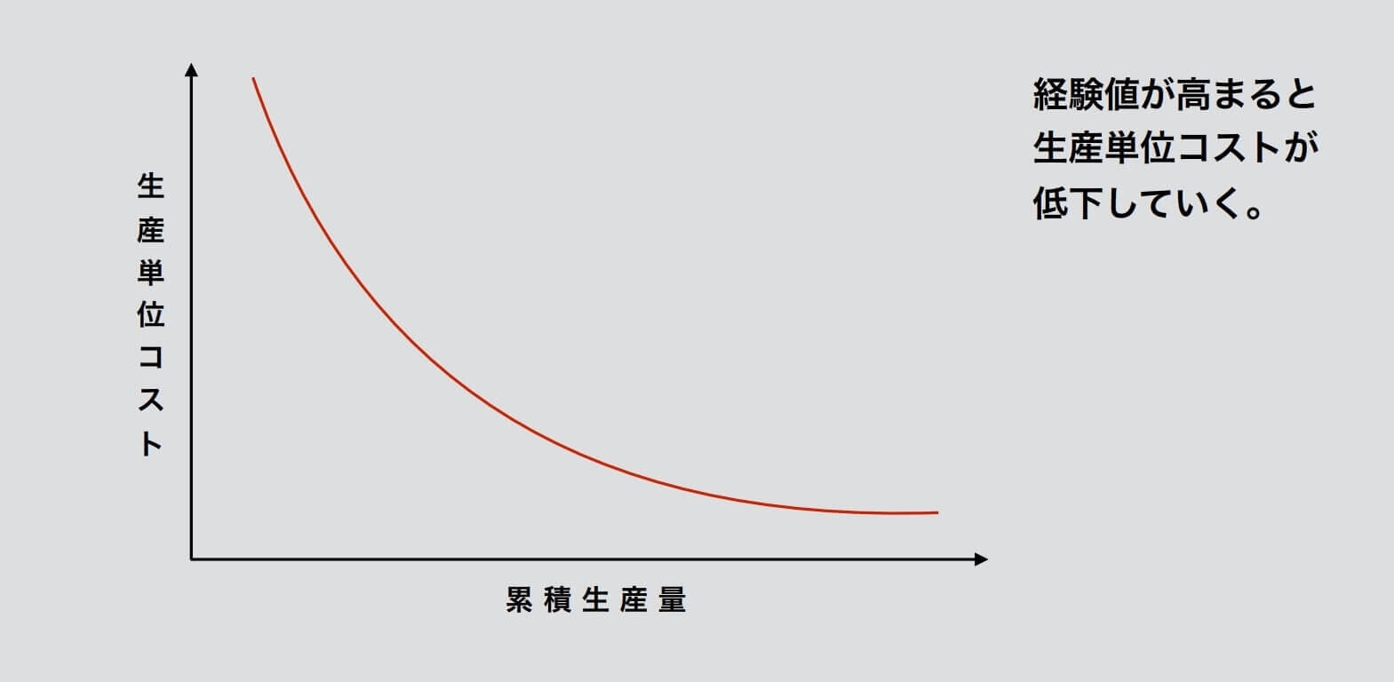 セットアップコストとは 経済学 安い